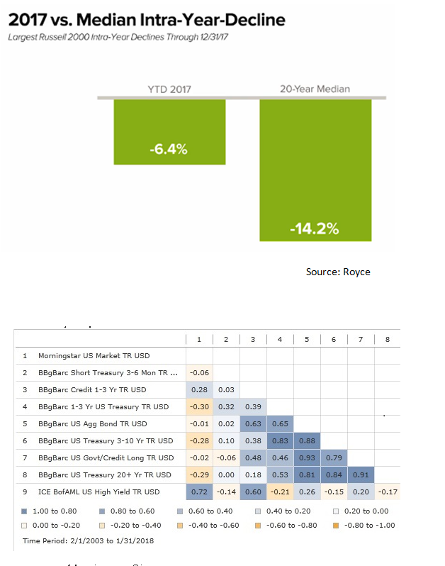 15-year correlation of returns matrix.png