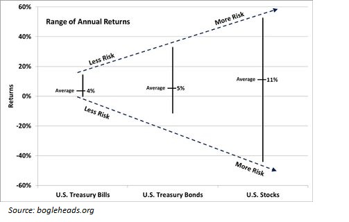 451px-Range_of_Annual_Returns.jpg