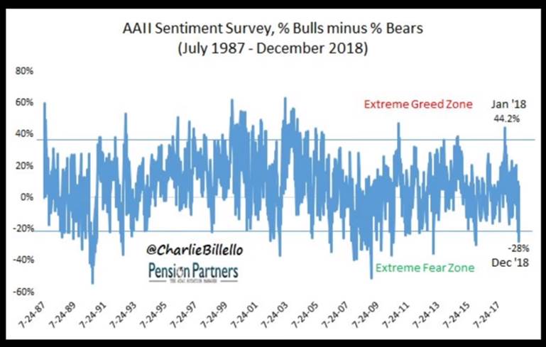 AAII Sentiment Survey .jpg