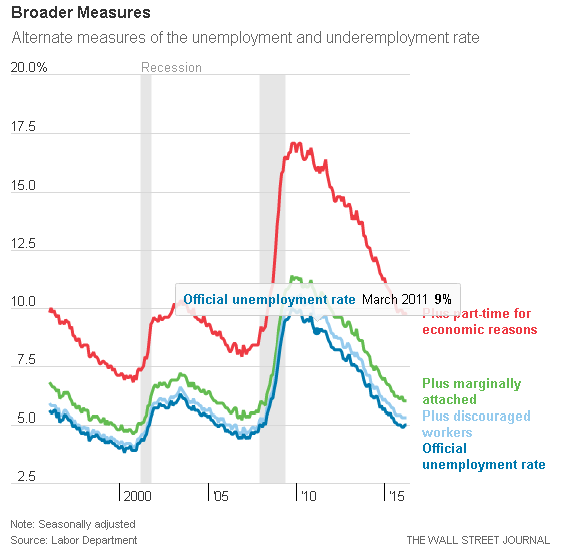 Alternate Measure of Unemployment and Underemployment rate.png