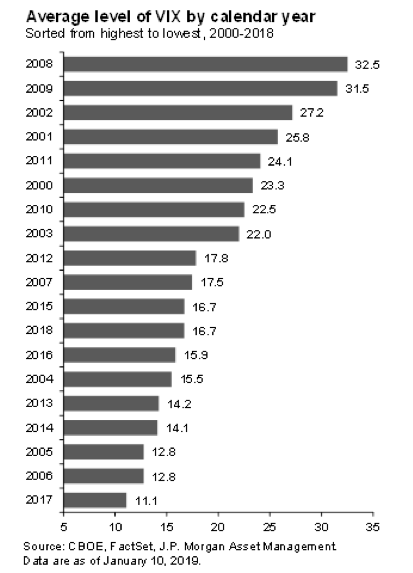 Average Level of VIX.png