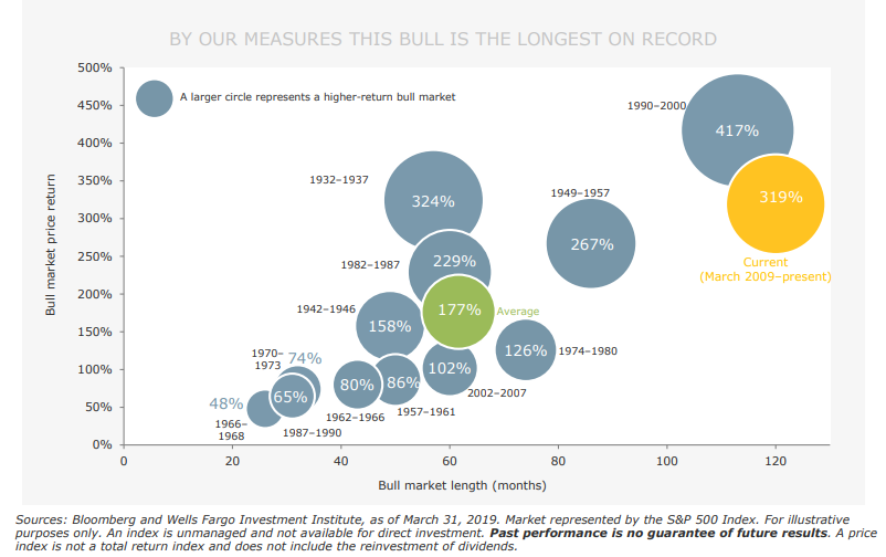 BY OUR MEASURES THIS BULL IS THE LONGEST ON RECORD.png