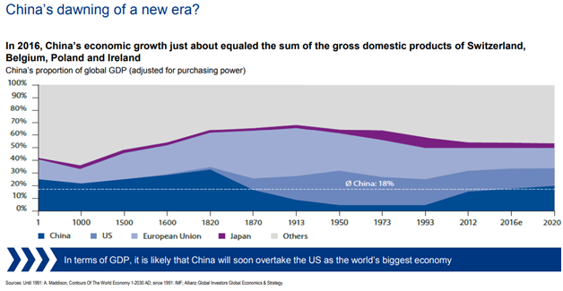 China’s Dawning of A New Era.png