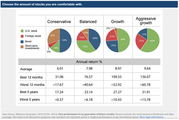 Choose the Amount of Stocks You are Comfortable With (Data from 1926).png