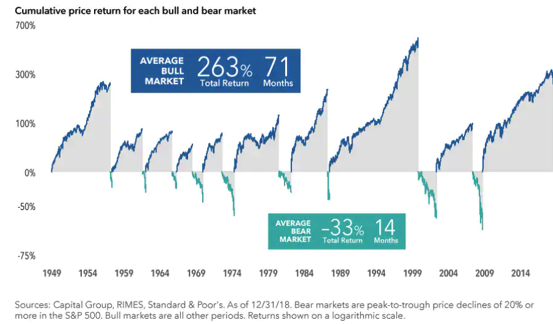 Cumulative Price Return for Each Bull and .png