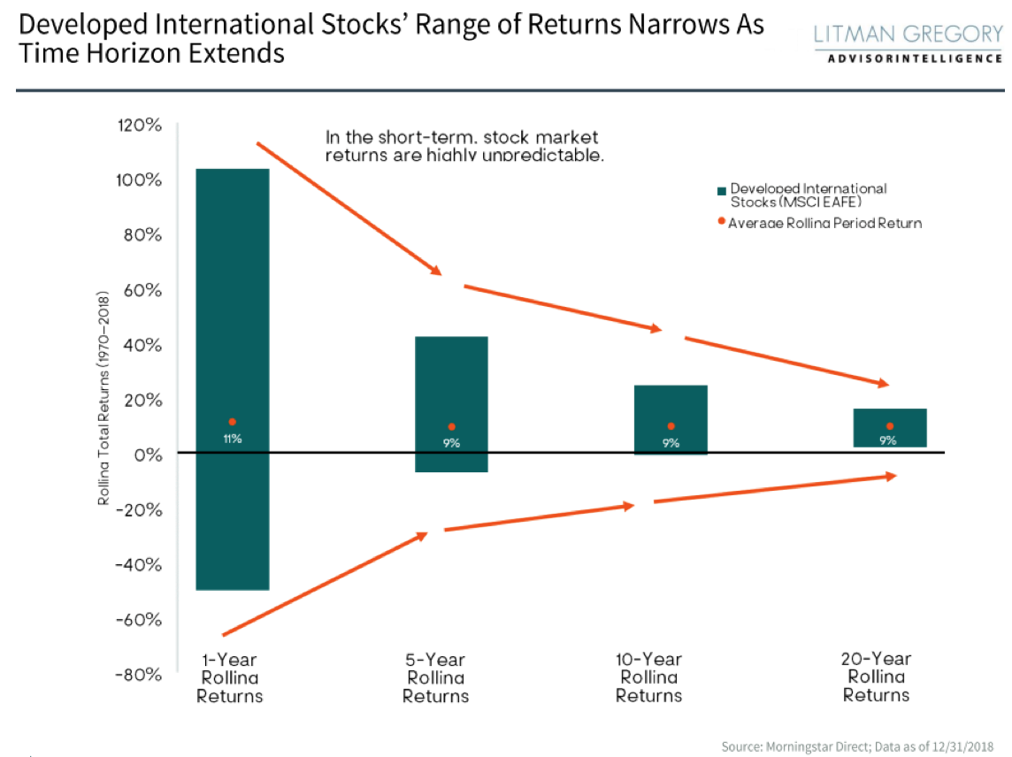 Developed International Stocks.png