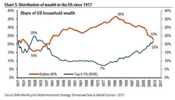 Dist. of Wealth.png