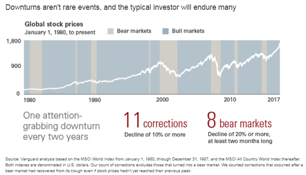 Downturns aren't rare events1.png