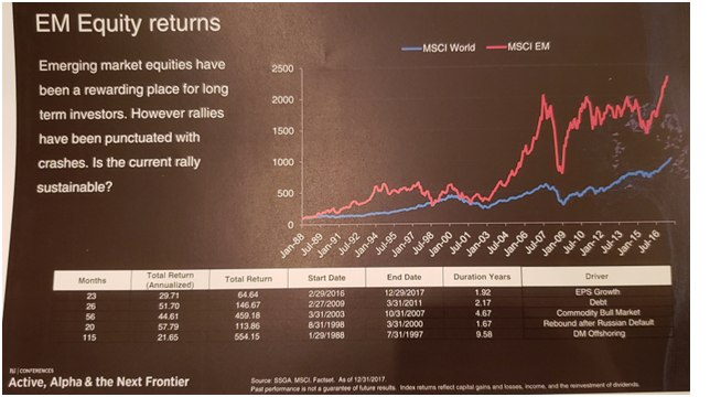 Emerging Markets Vs. World Equity Returns.png