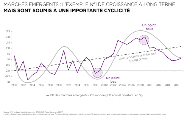 Emerging Mkts - 1 Long Cycle.png