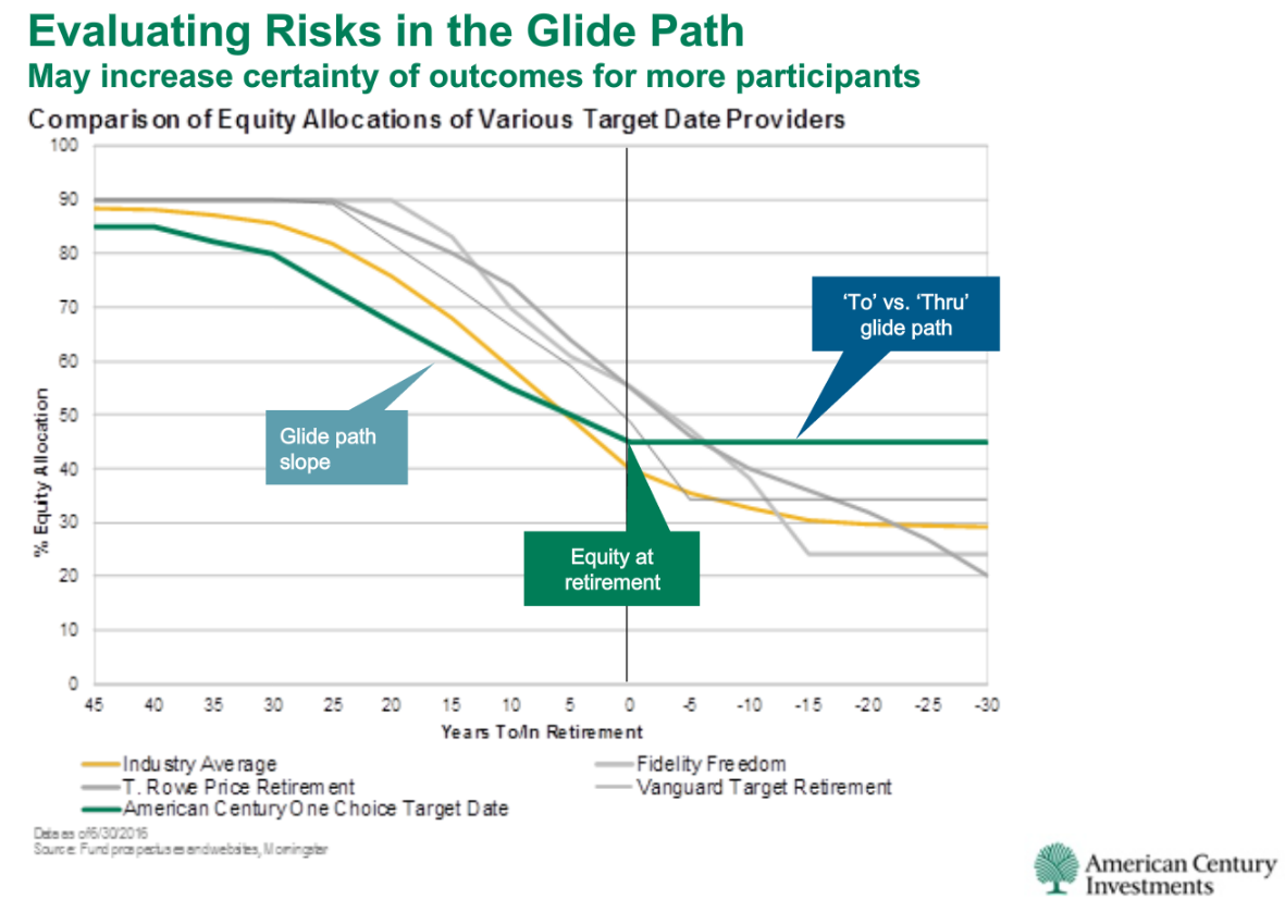 Evaluating_Risks_In_The_Glide_Path.png