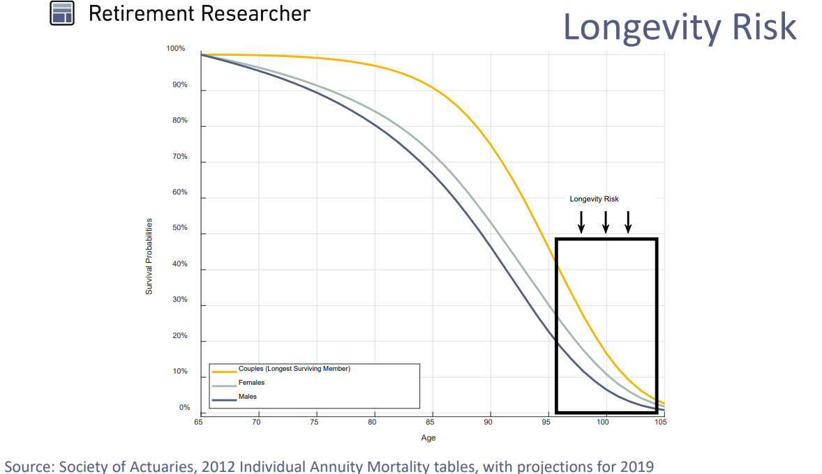 Longevity risk.png