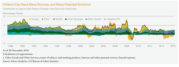 Sources_of_Inflation.png