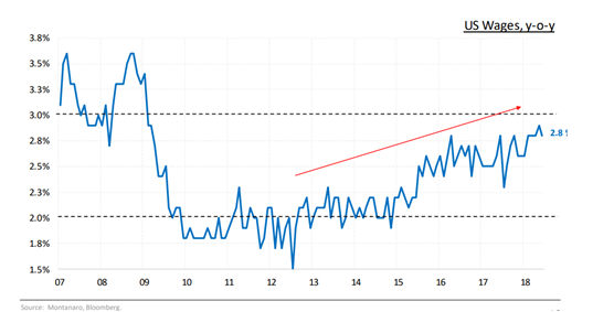 US Wages Since 2007.PNG