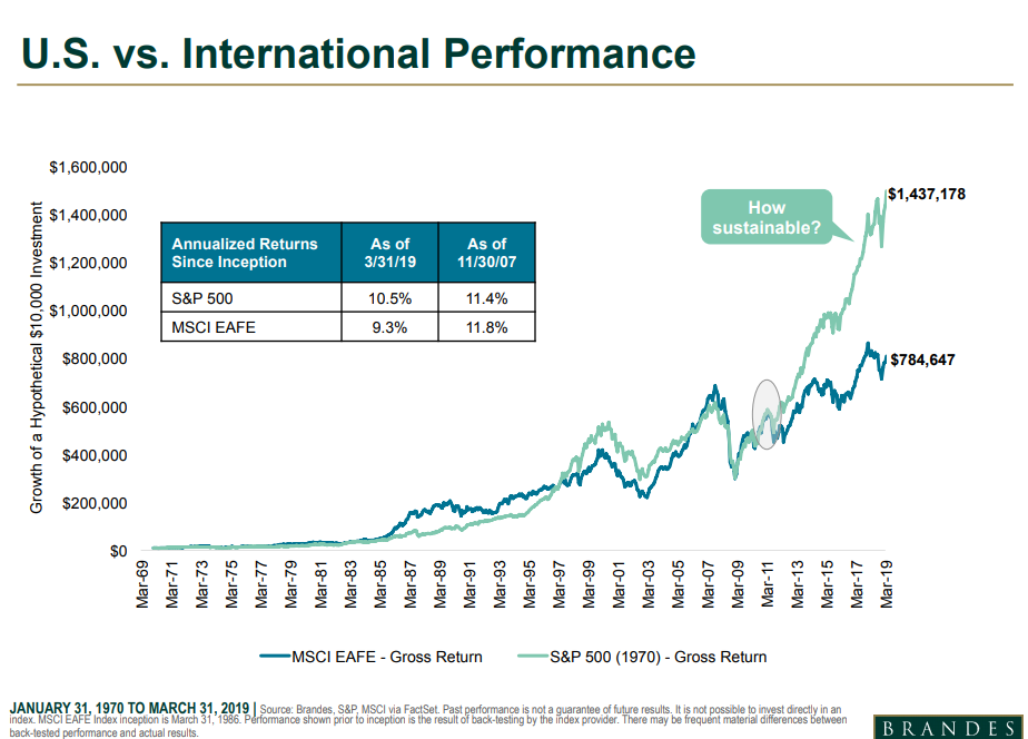 US vs international performance.png