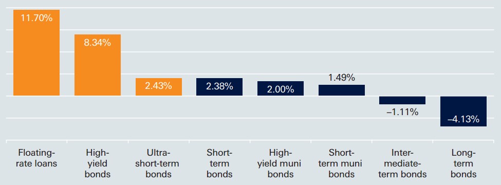 are you ready for higher interest rates 20.jpg