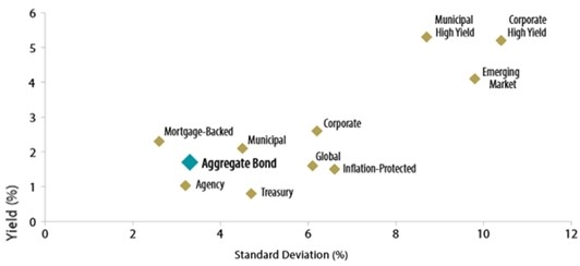 are you ready for higher interest rates 23.jpg