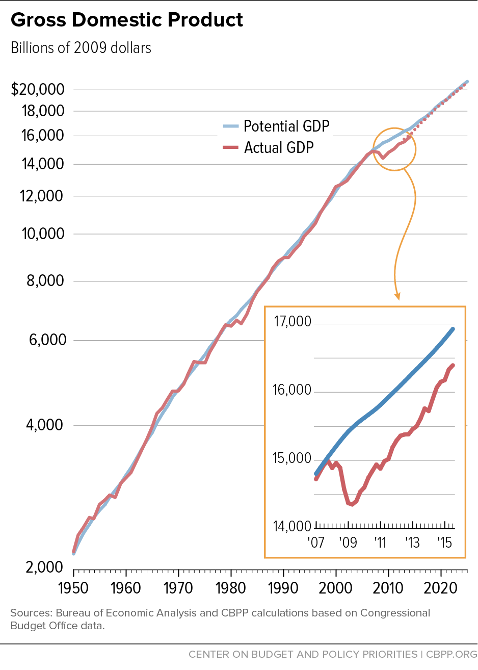 chartbook_2.1.1-gdp-gap-opt.jpg