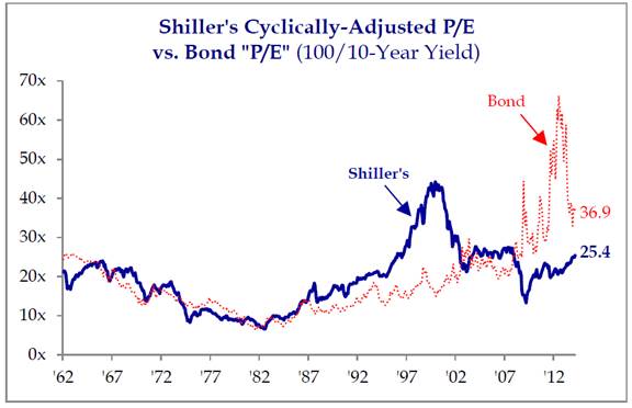 cyclycally adjusted.jpg