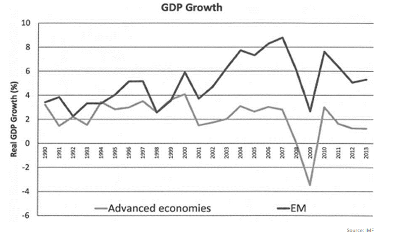 emerging markets 6.png