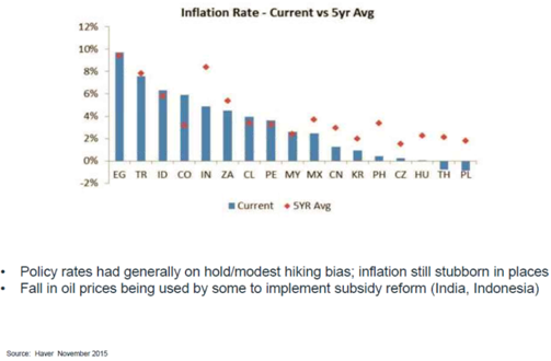 inflationratecurrentvs5year.PNG